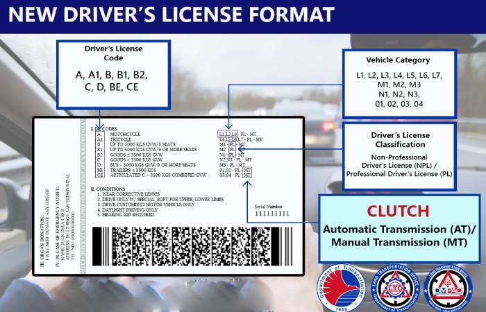 Can You Drive A Motorcycle If Your License Bears Dl Code B?