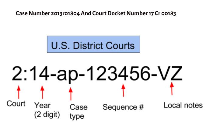 Case Number 2013r01804 And Court Docket Number 17 Cr 00183