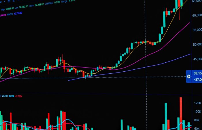 Detailed view of a financial stock market graph illustrating trends and analytics.
